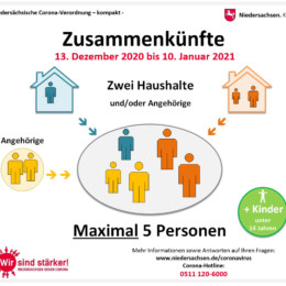 Grafiken der Niedersächsischen Staatskanzlei veranschaulichen, welche Regeln für Zusammenkünfte gelten.